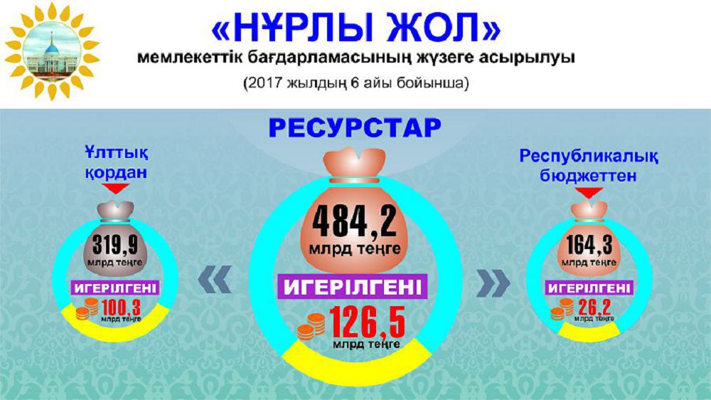 Бағдарламалар тұрақты бақылауда болады