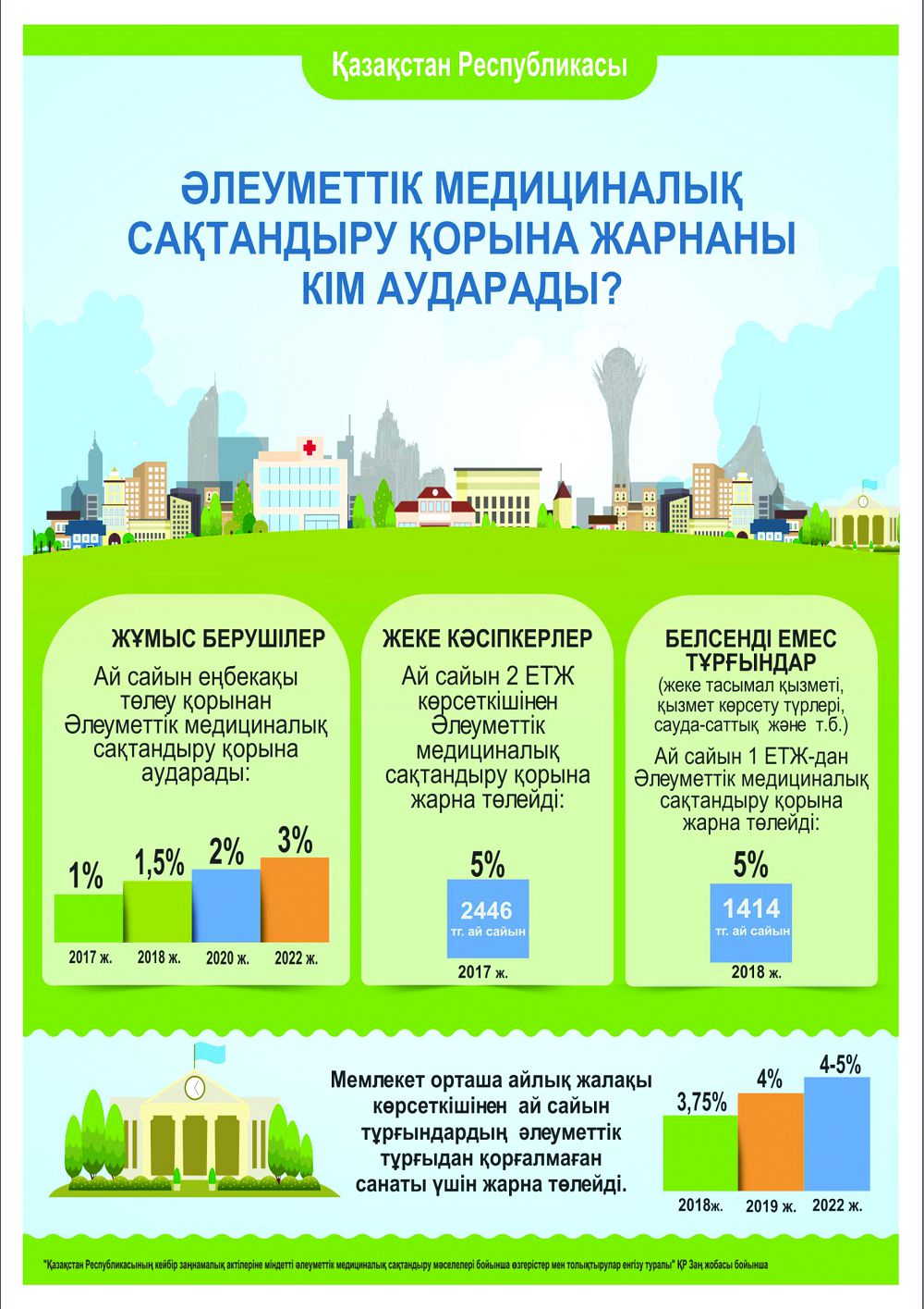 Медициналық сақтандыруға  аударым туралы білгіңіз келе ме?