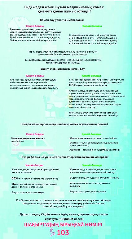 Медициналық көмек қызметі қалай жұмыс істейді?