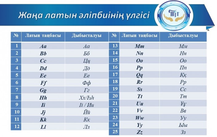Латын әліпбиінің жаңа үлгісі таныстырылды