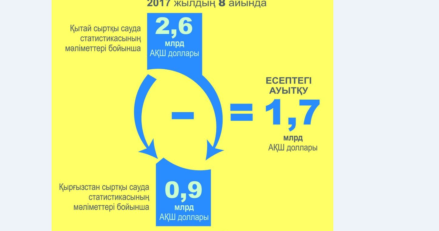 Қазақстан қабылдаған шаралар одақ елдерінің мүддесін көздейді