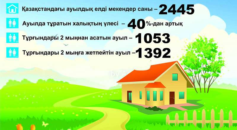Сапар АХМЕТОВ, Парламент Мәжілісінің депутаты: Дербес бюджеттің ауылға берері мол