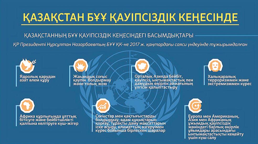 ҚАЗАҚСТАН БҰҰ ҚАУІПСІЗДІК КЕҢЕСІНДЕ