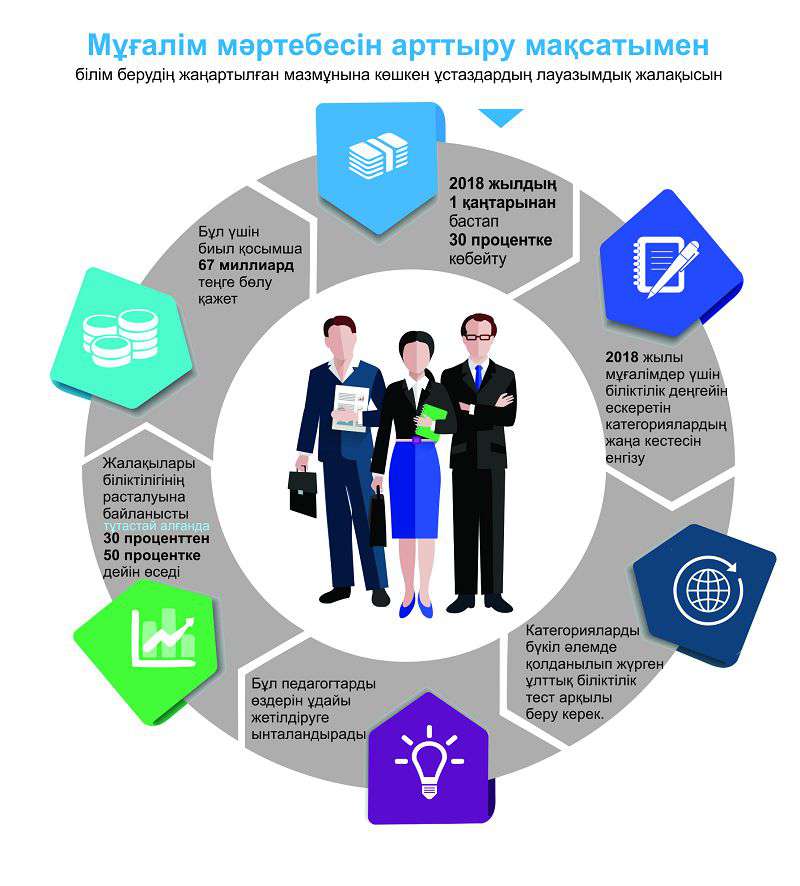 Талай талантқа жол ашады
