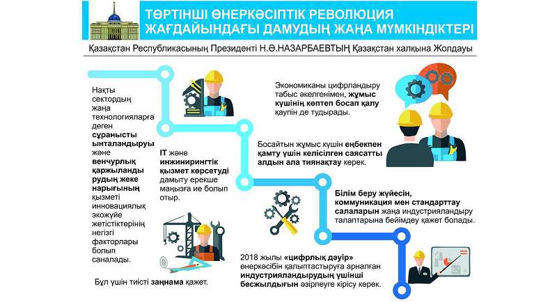 Жолдау – уақыт талабымен үндес құжат
