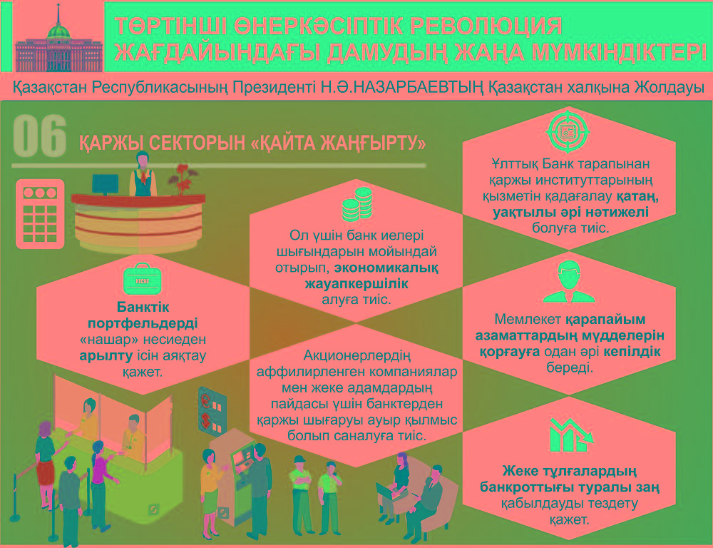 Төртінші өнеркәсіптік революция жағдайындағы дамудың жаңа мүмкіндіктері