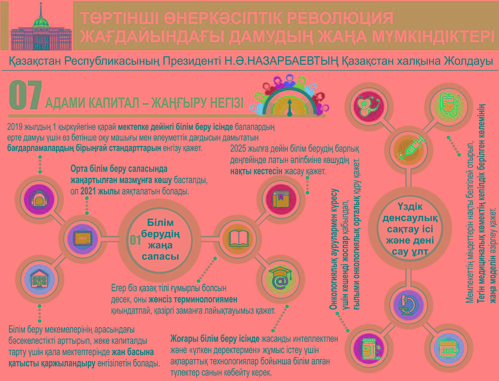 Жол­дау міндеттерін жүзеге асыруға қатысты пікірлер легі