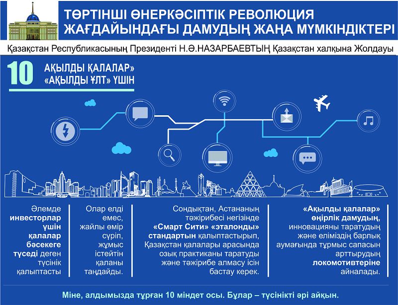 Төртінші өнеркәсіптік революция жағдайындағы дамудың жаңа мүмкіндіктері