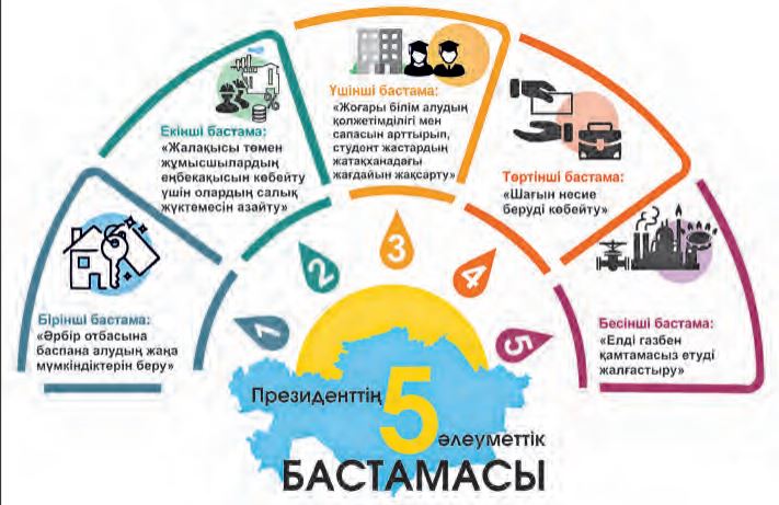 Президенттің 5 әлеуметтік бастамасы
