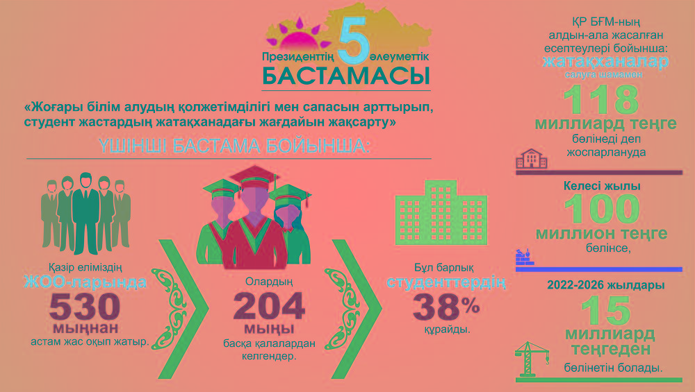 Президенттің 5 әлеуметтік бастамасы