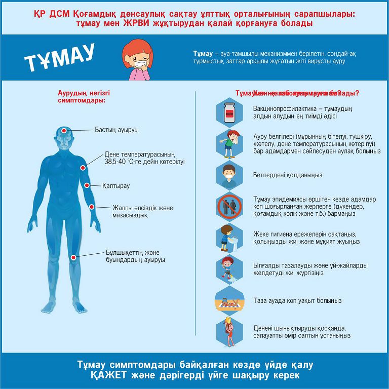 Алғашқы медициналық көмектің сапасын арттырмақ