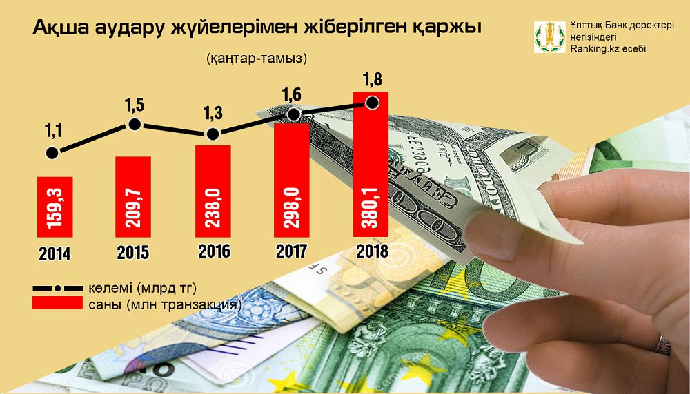 Шекара асқан ақшалар