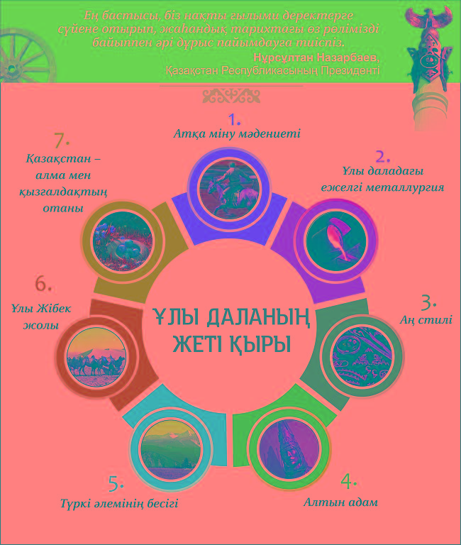 Елбасы мақаласы жайлы пікірлер