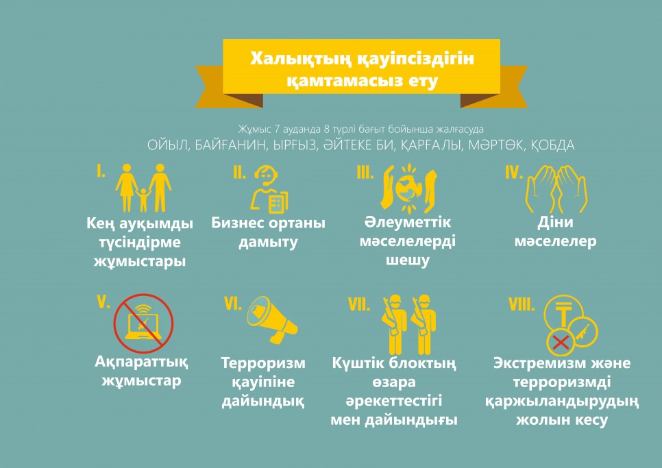  «Халық қауіпсіздігін қамтамасыз ету» жобасы жүйелі түрде жүргізіліп келеді