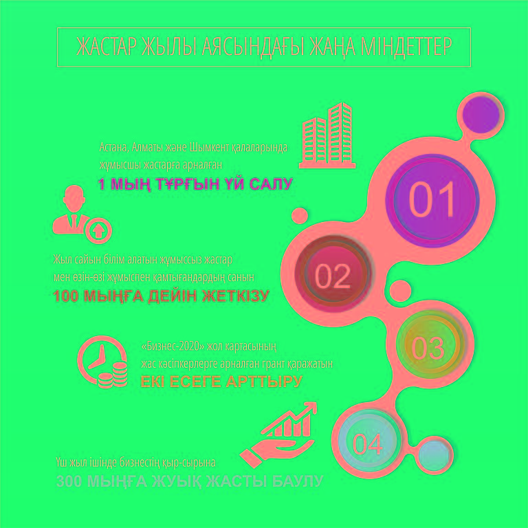 Жалындаған жастардың жарқын жобалары