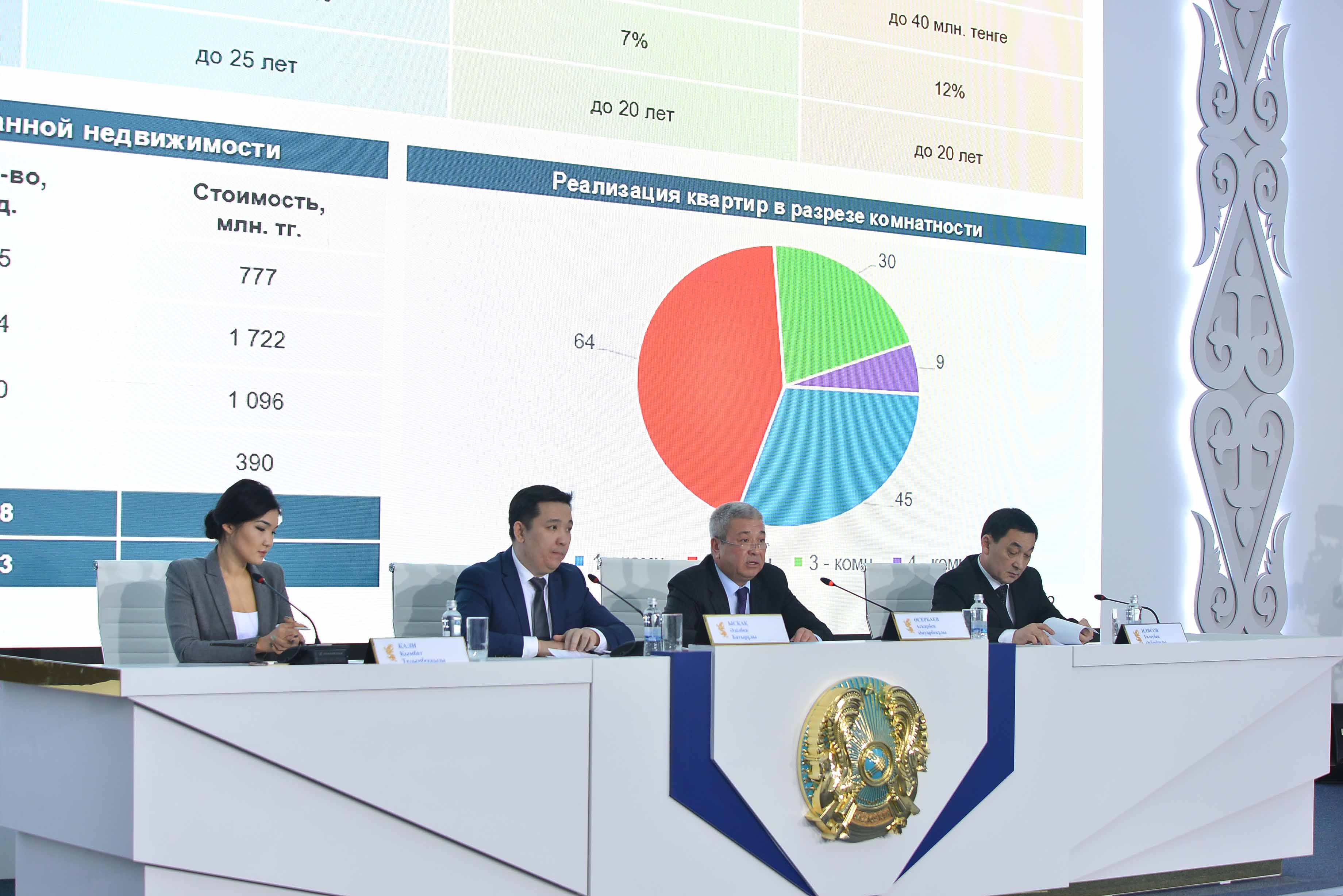 ЭКСПО-2017 аумағындағы тұрғын үйлер 15 ақпаннан бастап қайта беріледі