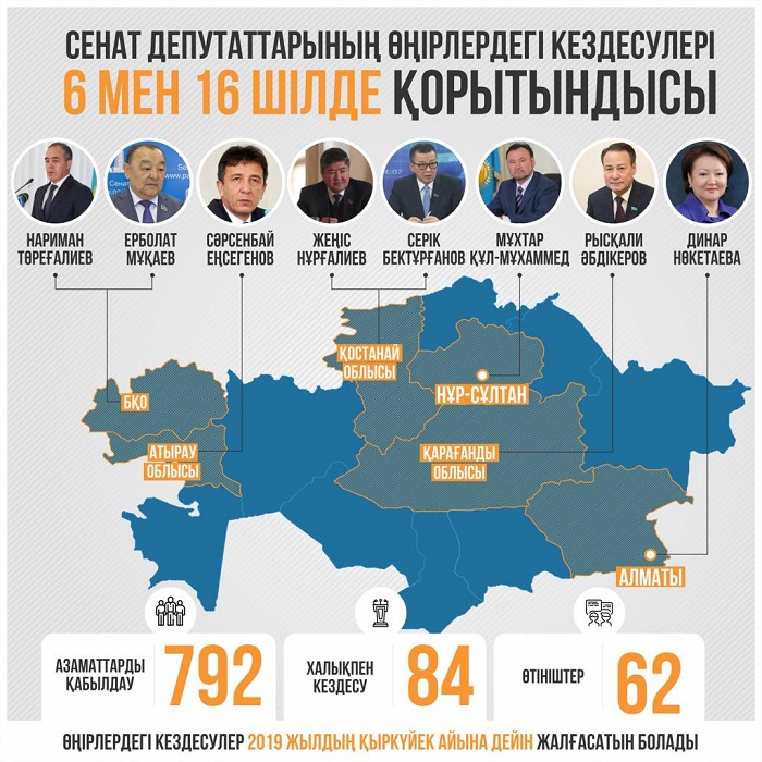 Сенаторлар халықпен кездесулерде өңір проблемаларын талқылауда