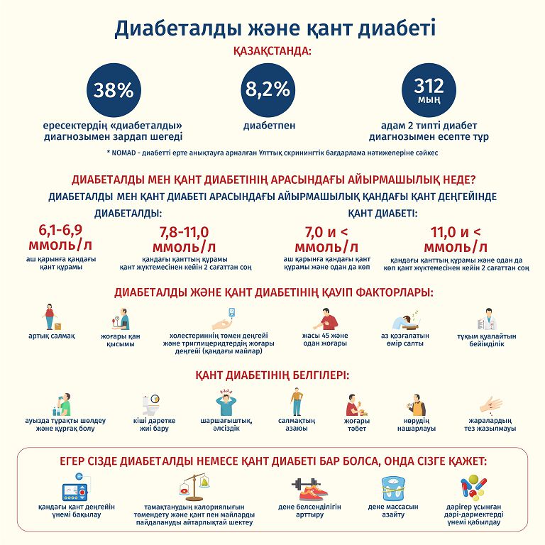 Диабеталды дерті – қант диабетінің алдын алатын дабыл