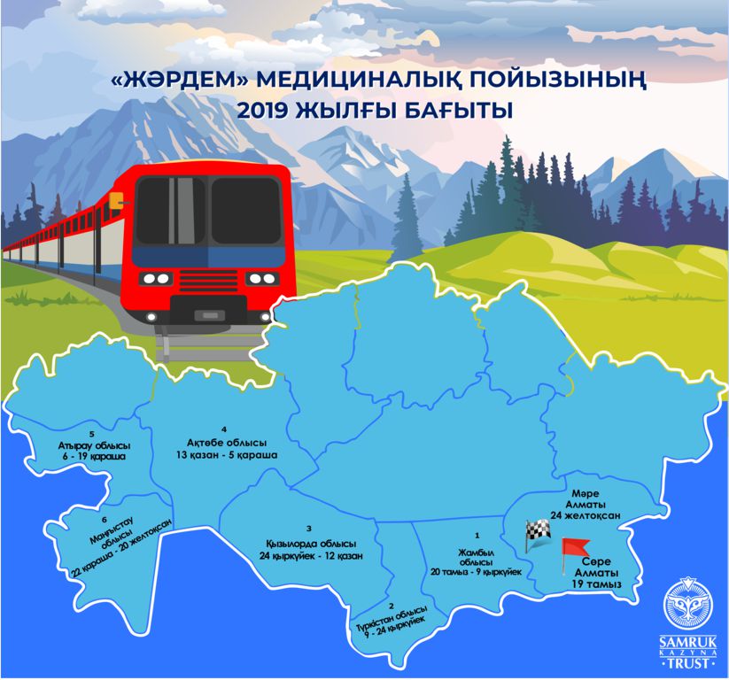 Қазақстанда тағы бір медициналық пойыз іске қосылды