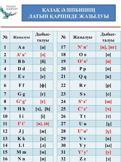 Қырғызстанның болашақ Білім министрі: Латын алфавитіне көшу идеясын қолдаймын