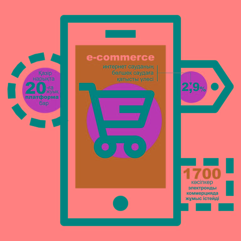 Электронды сауданың үлесі артады