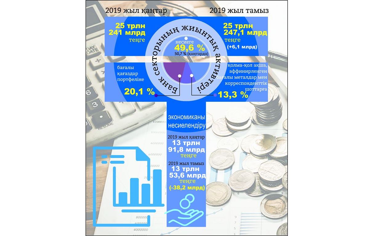 Банктер артық ақшаны жасырып отыр ма?