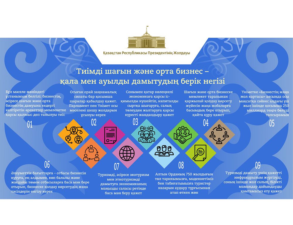 Саяси жаңғырудың қос міндеті: сабақтастық пен тұрақтылық