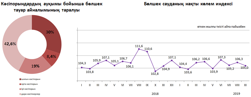 бөлшек сауда