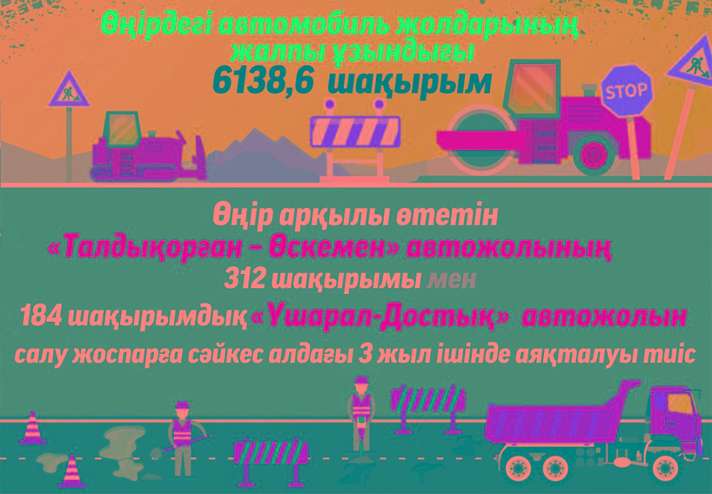 Жетісу – Оңтүстік пен Шығысты жалғайтын көпір