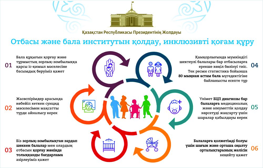 Тұрмыстың сапалы болуы – ел тұрақтылығының кепілі