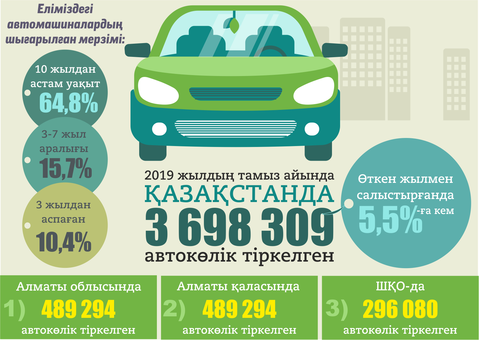 Қазақстандықтар қандай көлікті таңдайды?