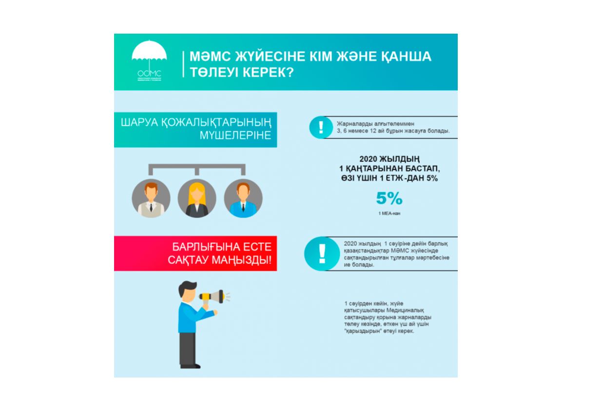 Өзін өзі жұмыспен қамтығандар қалай сақтандырылады?