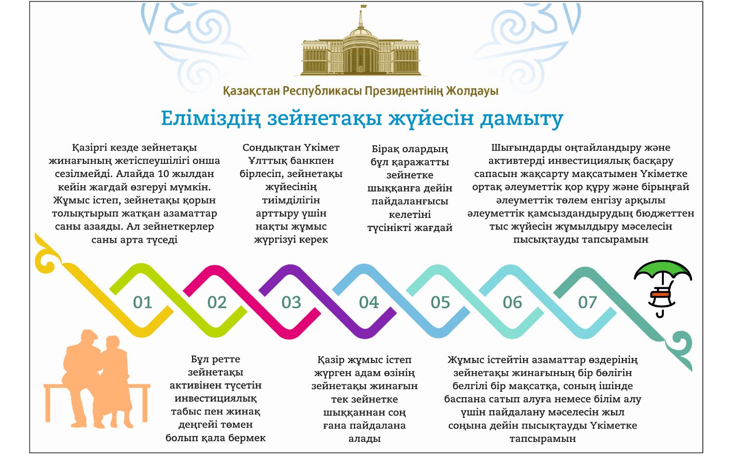 Демократиялы қоғам құру басты бағыт