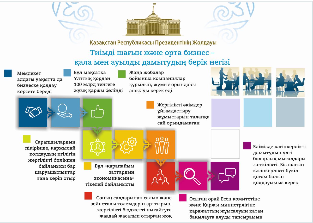 «Халықшыл мемлекет» феномені: сөз бен істің бірлігі