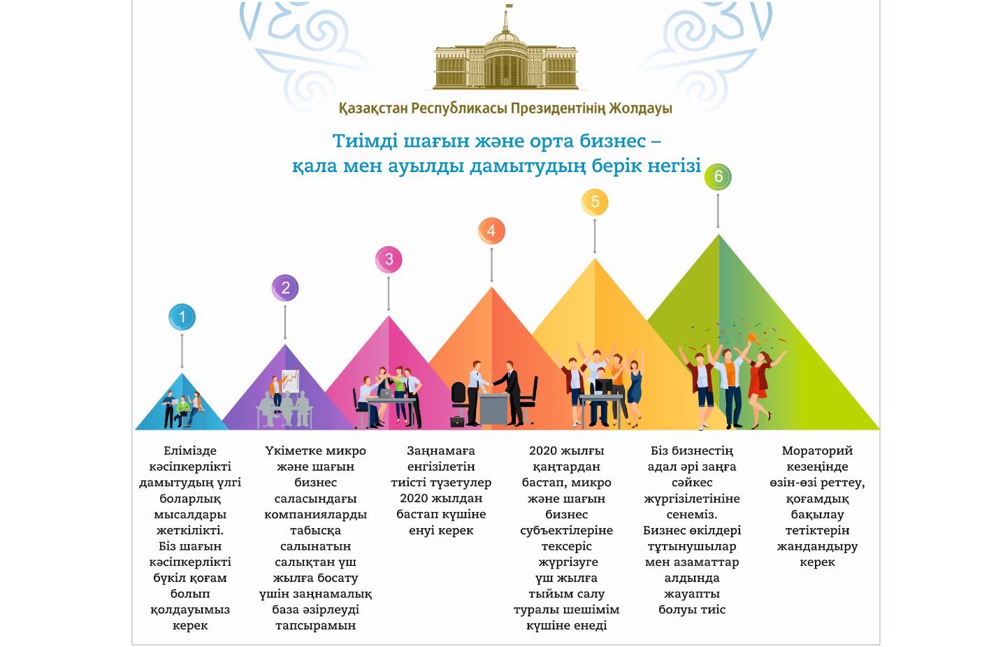 Ел қауіпсіздігін нығайту – міндетіміз