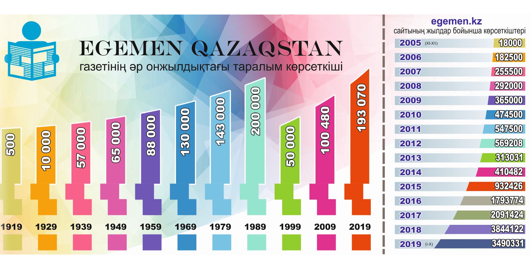 Таралым һәм қаралым