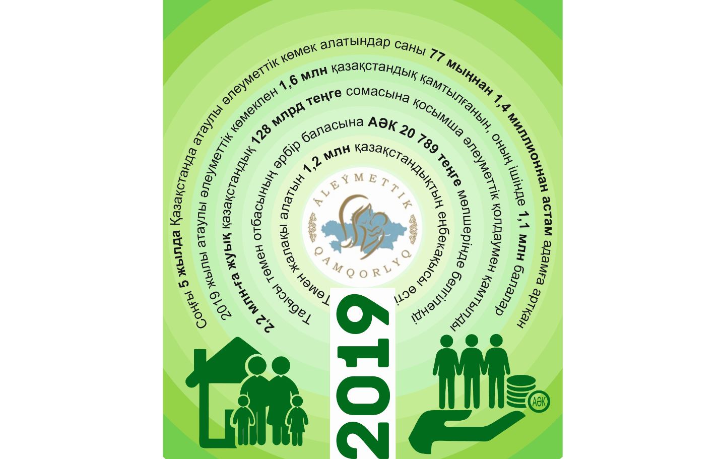 Әлеуметтің әлеуеті артқан жыл