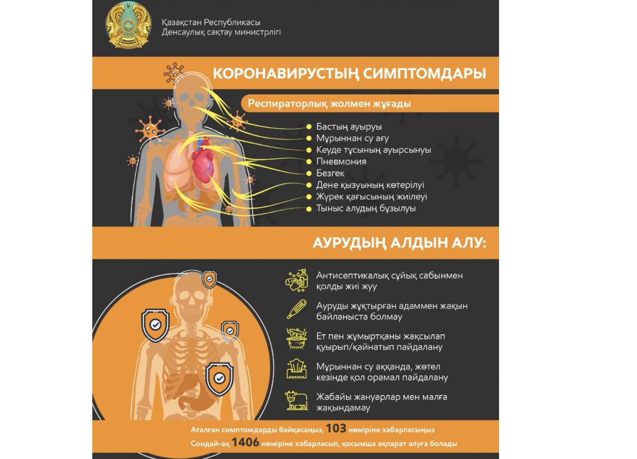 Коронавирусқа қатысты сұрақтар бойынша байланыс-орталығы құрылды