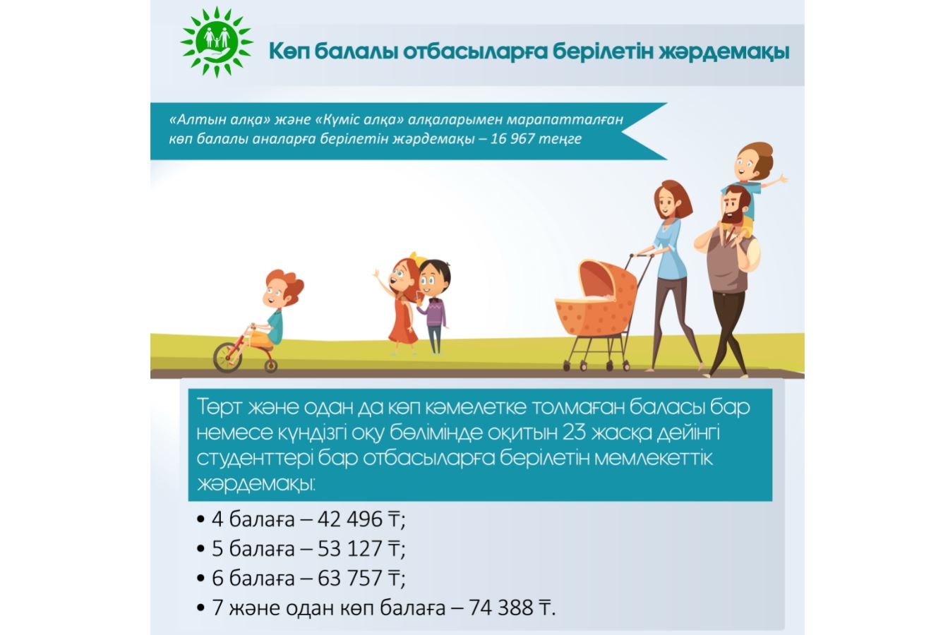 25 мың көп балалы отбасы – жаңа жәрдемақы түрін рәсімдеді