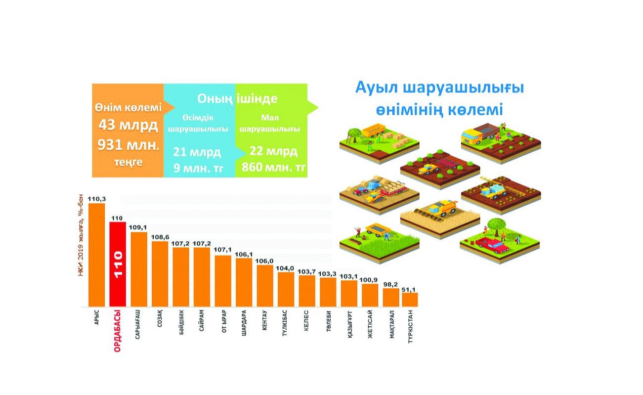 Аудандар өзін өзі қамтамасыз ете ала ма?