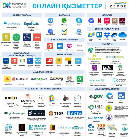 Алматыда онлайн-қызмет түрлері көбейді