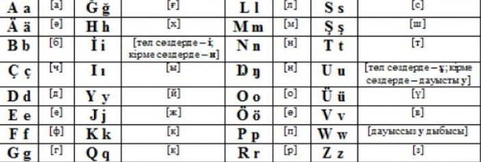 Жаңа әліпбиде диакритика көп пе?