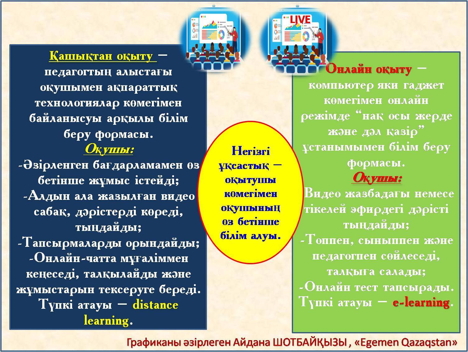 Айырмашылығы