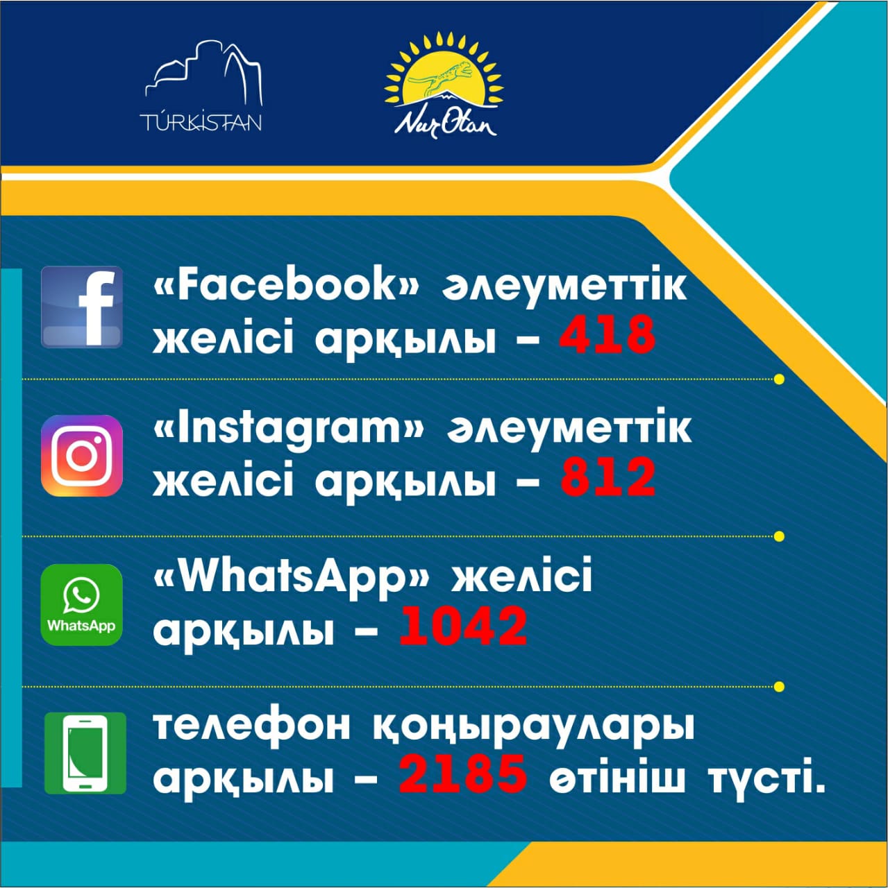 Түркістан: Тұрғындардан түскен арыз-өтініштер 3 есе артқан
