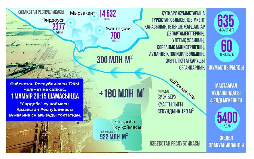 Сардоба апаты
