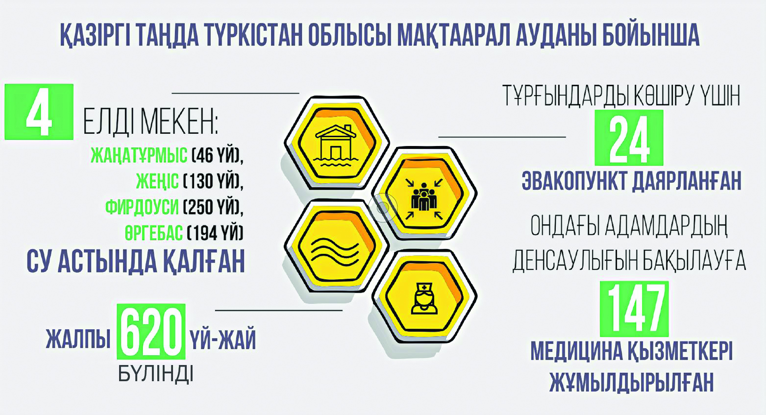 Тасқын судың тақсіреті