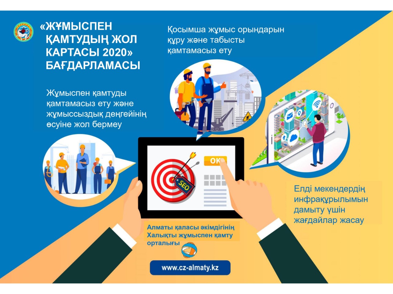 «Жұмыспен қамту 2020 Жол картасы» бағдарламасына кімдер қатыса алады?