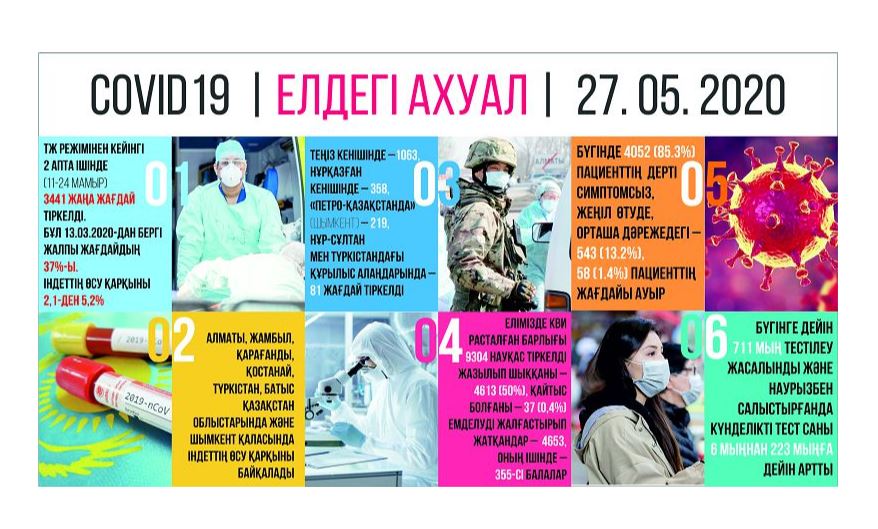 Теңіз кенішіндегі 90% жұ­мыс­­шыда індет симптомсыз болған