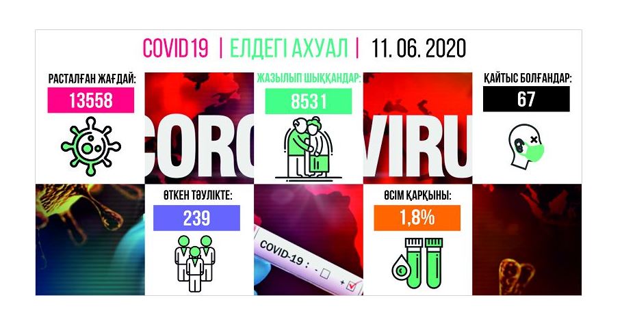 Алматыда карантин қайта күшейтілуі мүмкін бе?