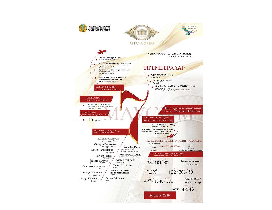 Жетінші маусымның жетістігі